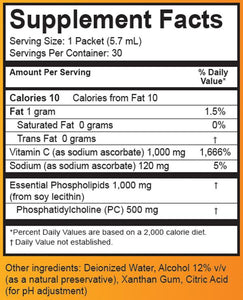 LivOn Labs: Liposomal Vitamin C